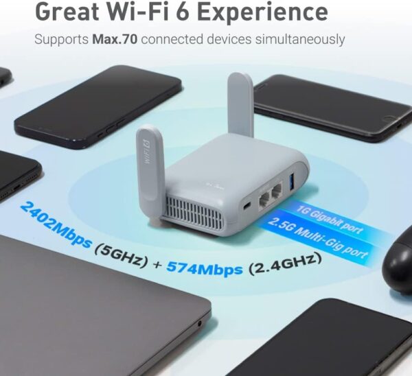 GL.iNet GL-MT3000 (Beryl AX) Portable Travel Router, Pocket-Sized Wi-Fi 6 Wireless Travel Gigabit Router, with OpenVPN & Wireguard for Public & Hotel Wi-Fi Use, Suitable for Cruise/RV/Airplane/Hotel - Image 5