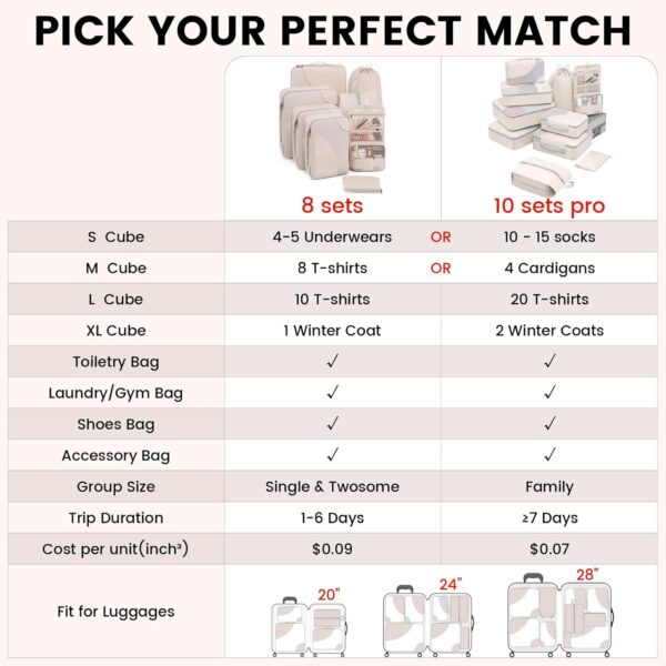 10 Set/8 Set Packing Cubes for Travel, Gifts for Women Mom,Anti-Tearing Suitcase Organizer for Luggage with Shoe & Hanging Toiletry Bag,OlarHike Vacation Essentials & Accessories for Cruise Ship,Cream - Image 7
