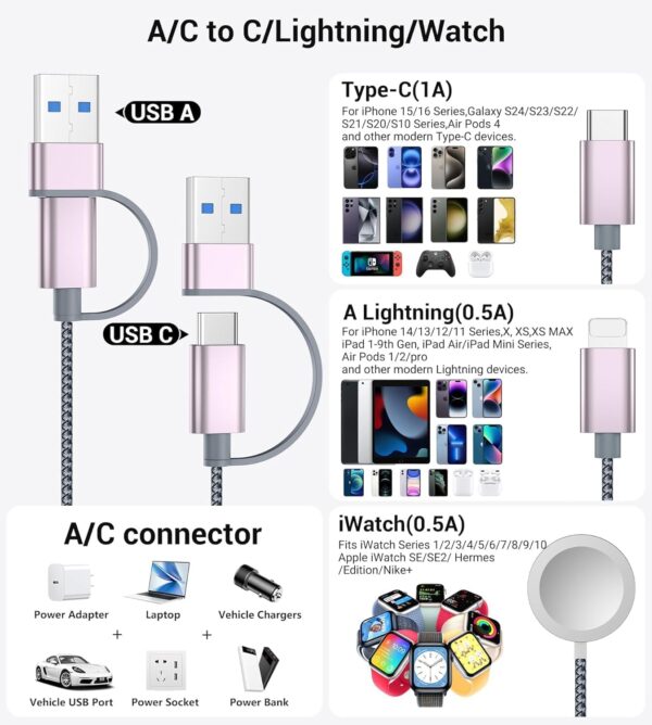 Temdan for Apple Watch Charger,3 in 2 USB C Cable for iPhone 16 Charger/Type C/Lightning,Multi Charging Cable Cord,Portable Travel Essentials Designed for iWatch Ultra/SE/10-1&iPhone 16-12-4FT - Image 2